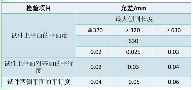 機(jī)械刨床試件精度檢查標(biāo)準(zhǔn)