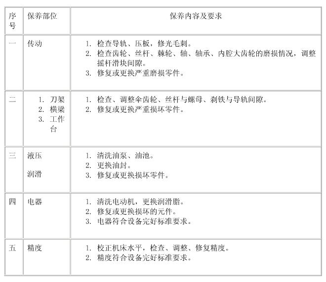 BC6063數(shù)控刨床二級保養(yǎng)內(nèi)容及要求