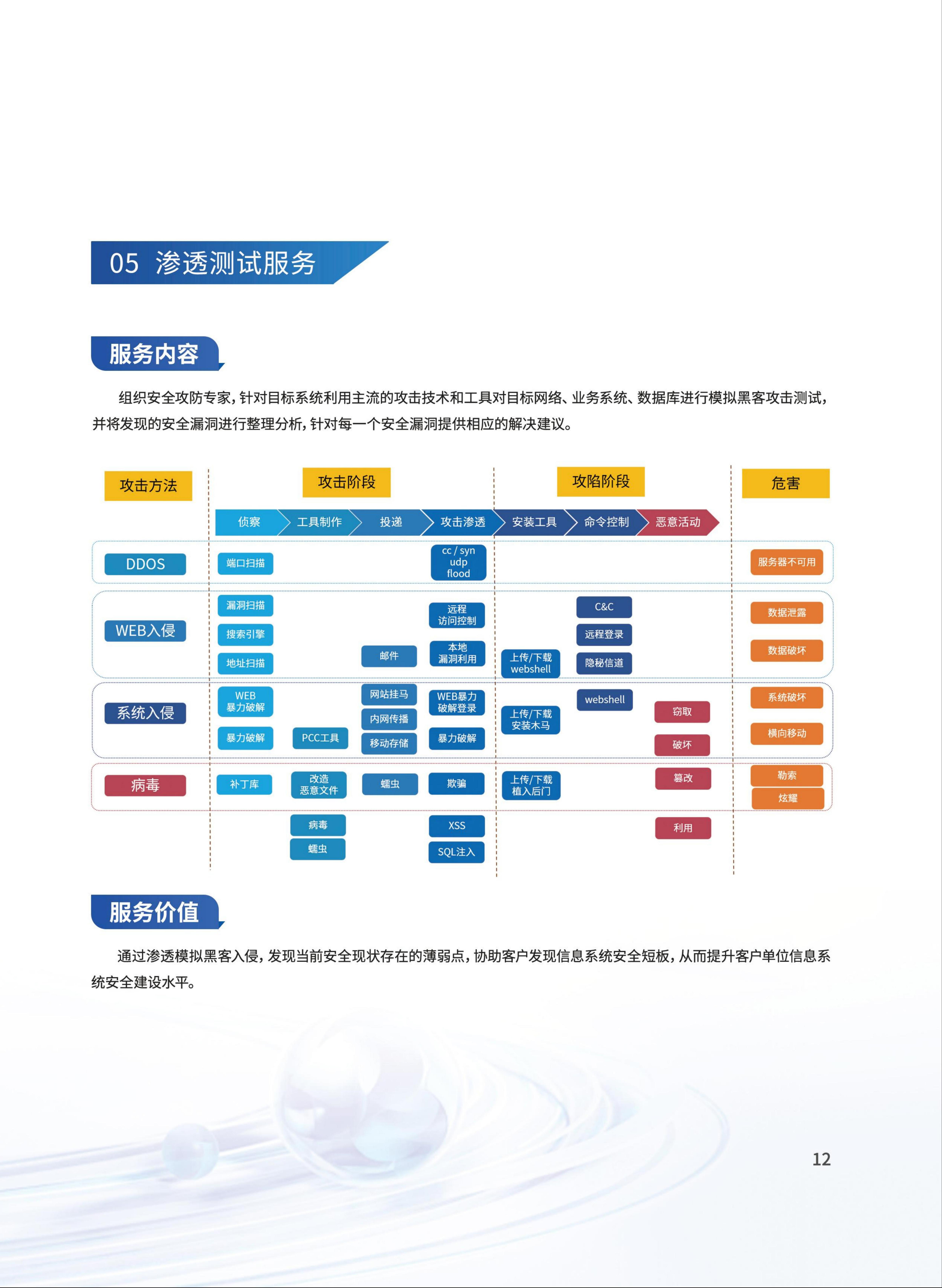 信息安全服務產(chǎn)品手冊_07(1).jpg